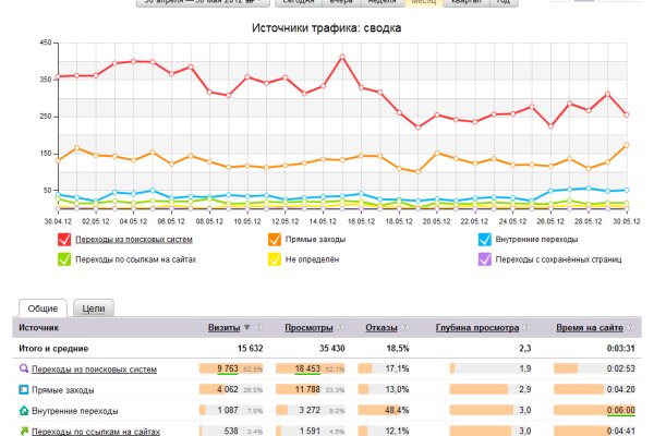 Как подключиться к даркнету