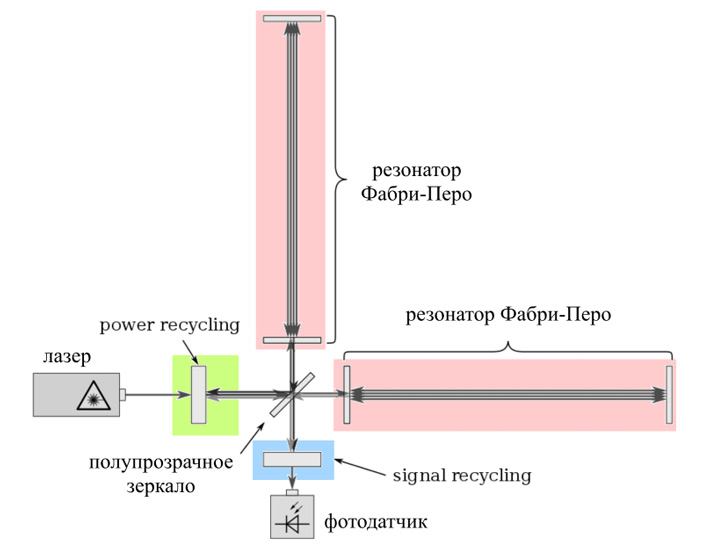 Кракен нар